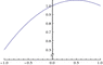 parabola.gif