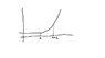 Calc problem graph.jpg