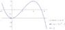 Shifted graph.gif