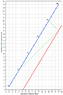 Measuring Light Speed B.PNG