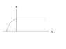 Radiation IV Graph.JPG