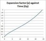 Accelerating%20expansion3Graph.jpg
