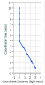 AcceleratedClockB.PNG