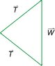 extension of a wire - forces.jpg