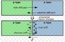 PN junction currents.JPG