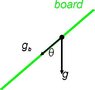 component of g along board.jpg