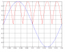 fig1_sine_plots.png