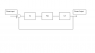 Phase Detector Block Diagram.png