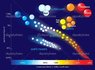 Sun on Hertzsprung-Russell diagram.jpg