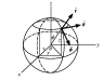SphericalCoordinates.png