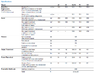 duraforce motor specs.png