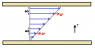 fluid stress.png