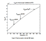 mechatronics thermocouple graph.png