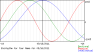 biorhythm example.png