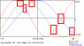 biorhythm example - Copy.png
