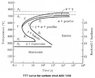 TTT-curve-for-carbon-steel-AISI-1050.jpg