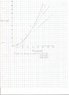 jesse's graph unit 2.jpg
