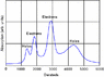 Si resonance peaks.gif