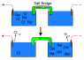 Chloro alkali process salt bridge.png