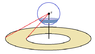 Annular flux.png