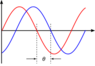220px-Phase_shift_svg.png