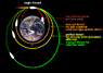 PF060821orbits.gif