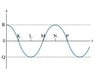 oscillation.jpg