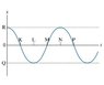 oscillation.jpg