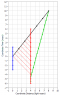 Relativistic Odometer12.PNG