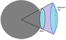 flux through disk.png