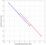 2Asteroids@0.9c2.PNG