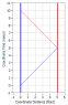 MovingLightClock1.PNG
