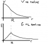 E field and Voltage graph comparison.png