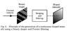 Error diffusion paper Figure 2.png