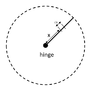 rotating rod.png