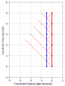 AdjustingPeriod5.PNG