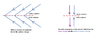 Normal components.png
