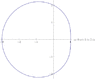 polarplot.gif