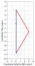 SignFlipsInXform5.PNG