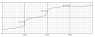 phosphoric_acid_titrated_with_potassium_hydroxide.png