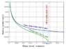 ChandrasekharLimitGraph.svg.png