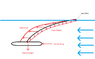 Catenary Towfish Diagram.png