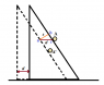 Wedge and rod.png