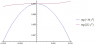 plot exponentials.png