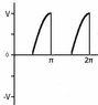 sine wave 2.jpg