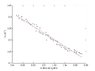 x vs (1 over F squared).jpg