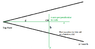 Double Cone y intercept.png