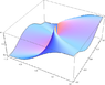 DiscontinuousFunction.png
