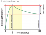 braking-efficiency[1].png