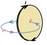 Circuital law.png